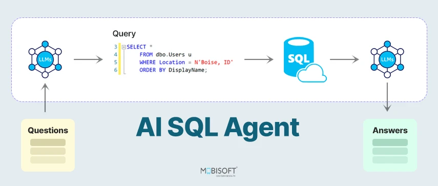 Conversational Analytics Tutorial: How to Implement SQL AI Agent that Speaks Database
