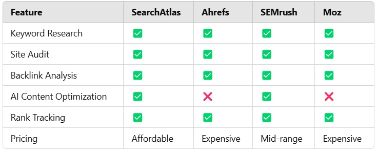 SearchAtlas Review: The Ultimate SEO Tool for Boosting Rankings and Traffic