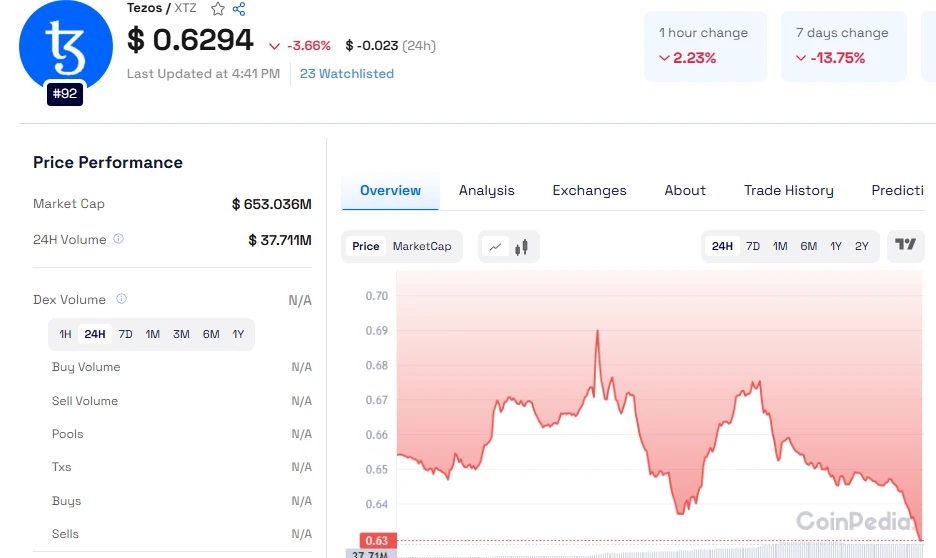 XTZ Price Prediction : How High Can Tezos Go ?