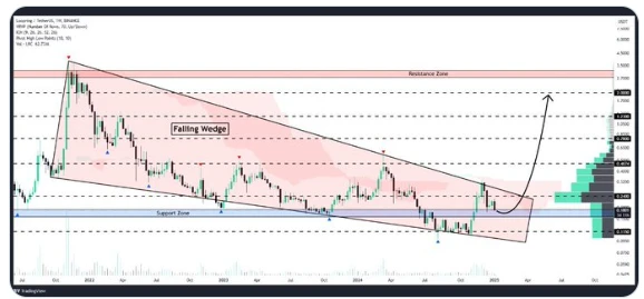 Loopring Price Prediction: Will LRC's $13M Volume Push It to New Highs?