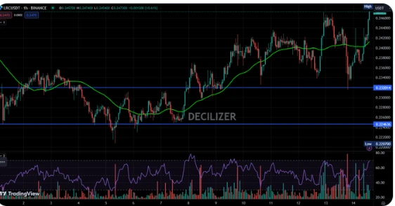 Loopring Price Prediction: Will LRC's $13M Volume Push It to New Highs?