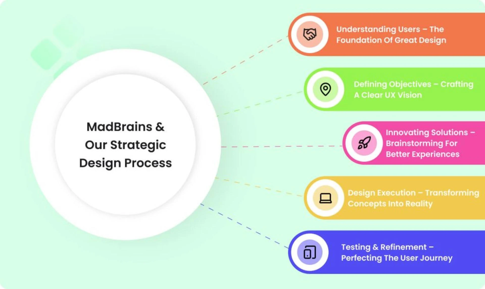 Why Does Your Business Need a UI UX Studio