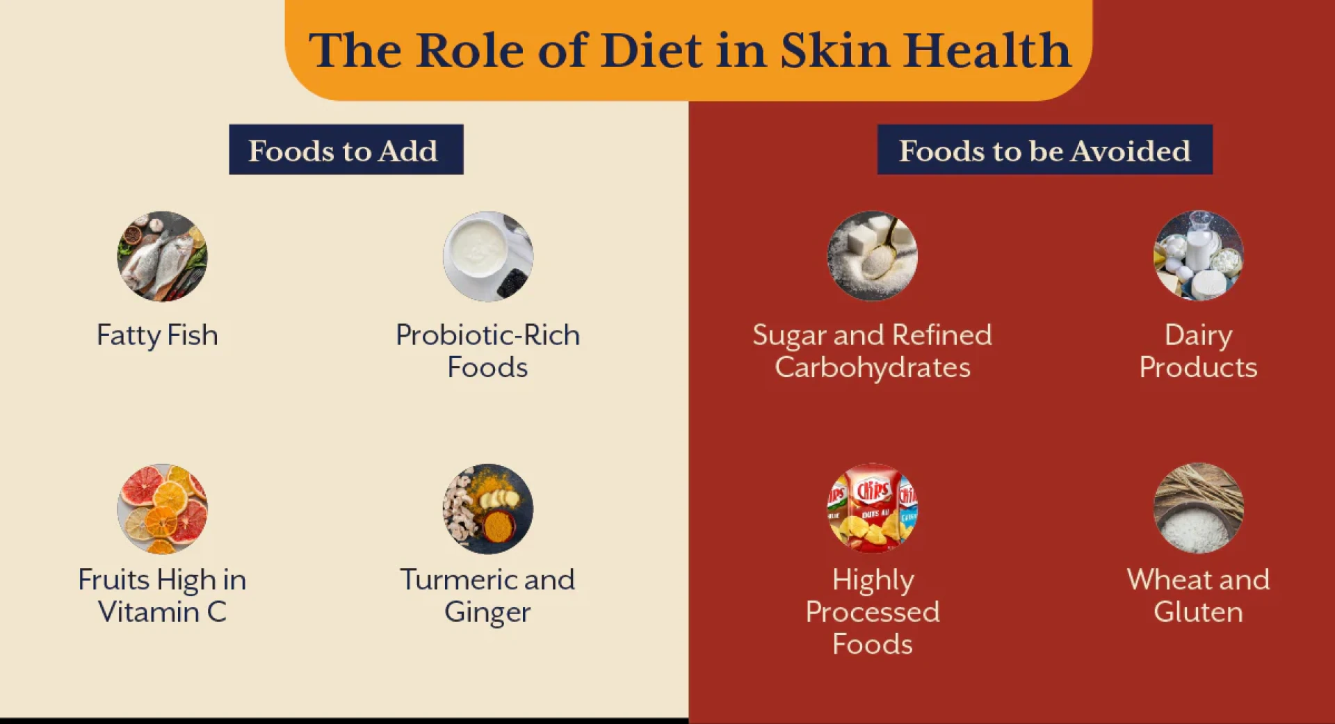 Draft: My Post TFood and Supplements for Healthy Skin | A Holistic Solution to Treating Eczema and Acneitle