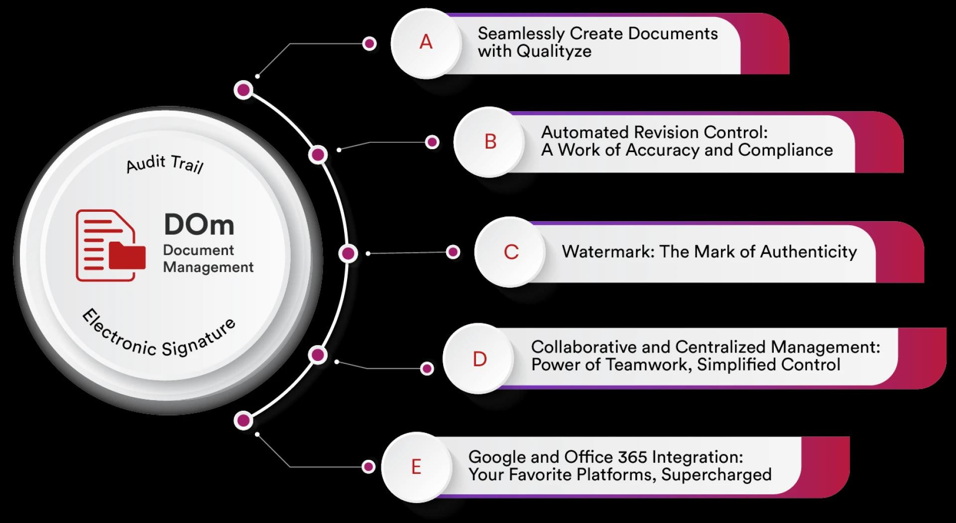 Compliance Made Easy: Essential Document Retention