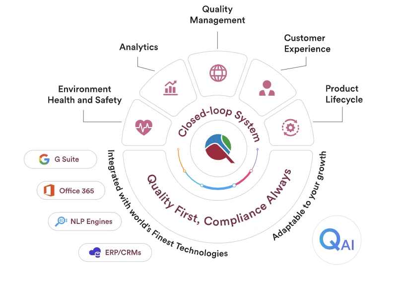 Compliance Made Easy: Essential Document Retention