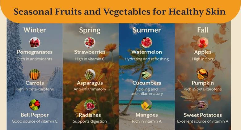 A group of fruits and vegetables

AI-generated content may be incorrect.