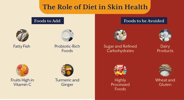 Top Food & Supplements for Glowing, Healthy Skin | iThrive EssentialsPost Title