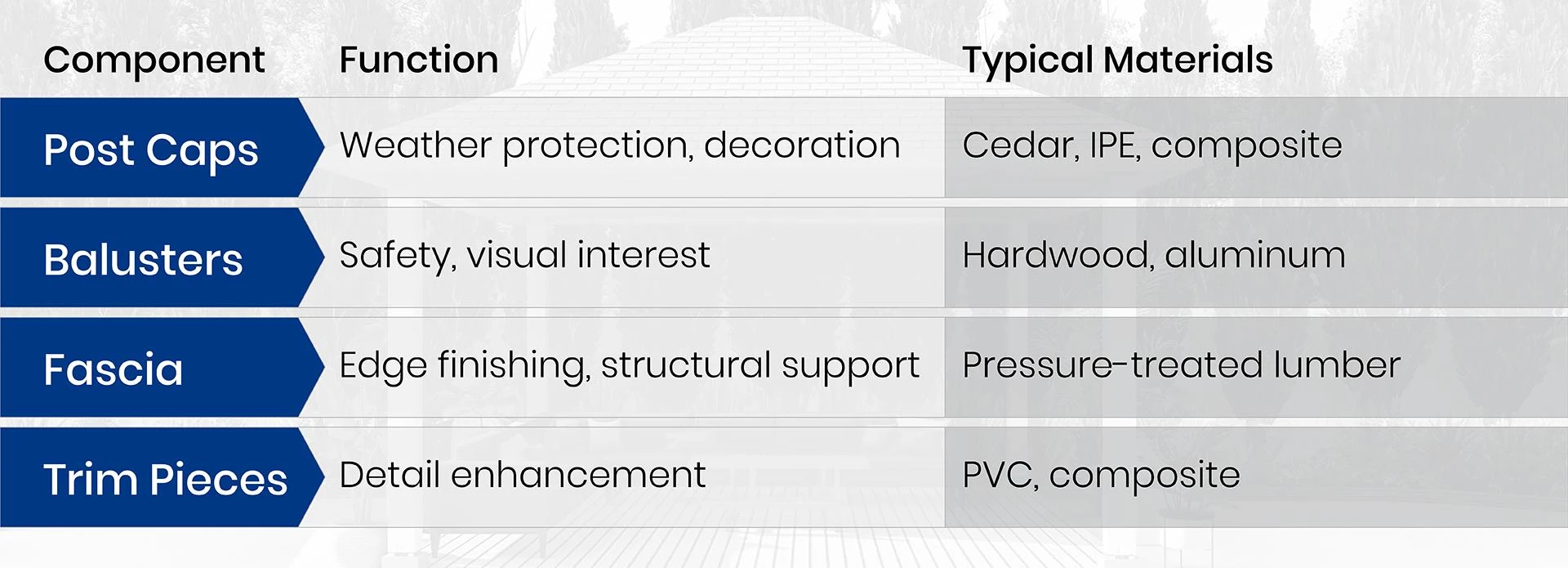 Concept to Reality: Custom Deck Design with Millwork Expertise