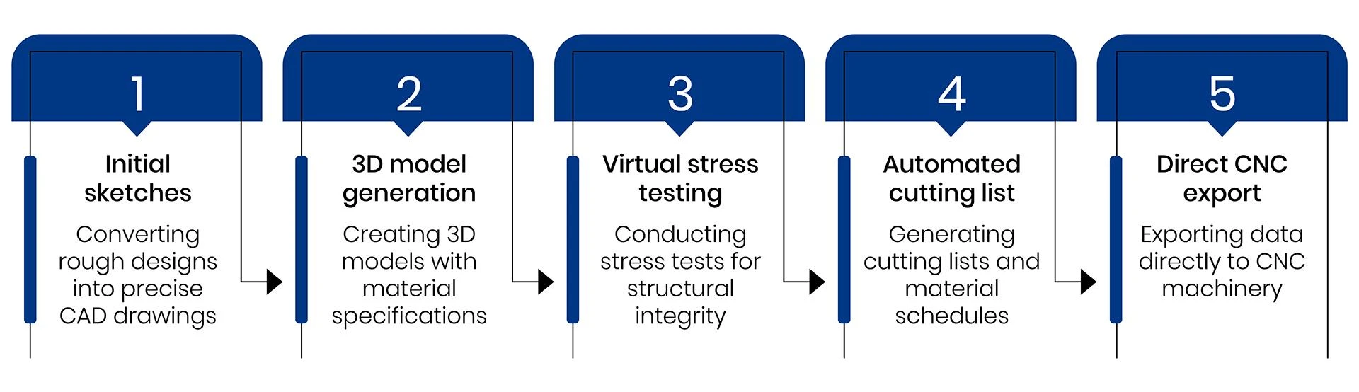 Concept to Reality: Custom Deck Design with Millwork Expertise