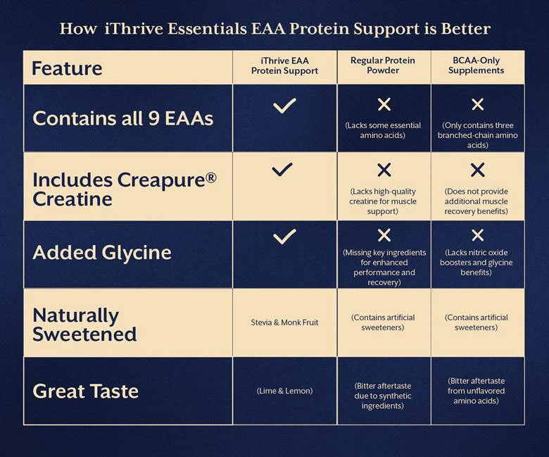 A chart with white and blue text

AI-generated content may be incorrect.