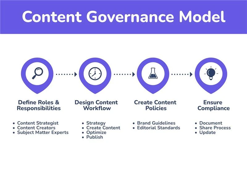 Blog Management Best Practices for Scaling Your Content Strategy