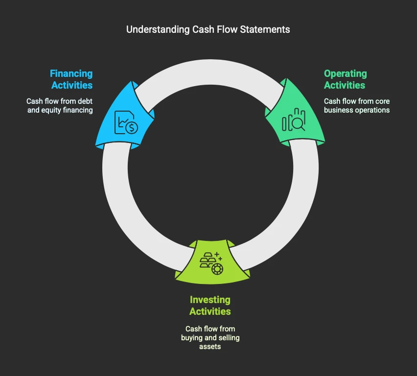 Cash Flow Statement: A Comprehensive Guide for Small Business Owners