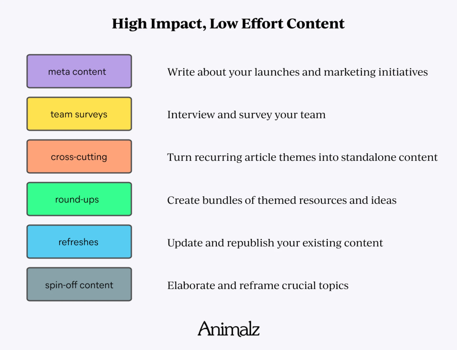 Link Building in the AI Era: What’s Changing?