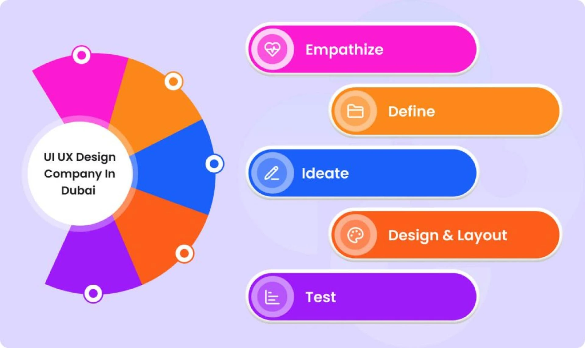 Why Does Your Business Need a UI UX Design Company in Dubai to Succeed