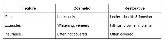 Restorative Dentistry 101: How It Helps Your Smile