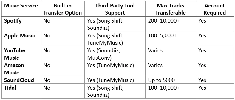 What Happens When Your Playlists Don't Belong to You?