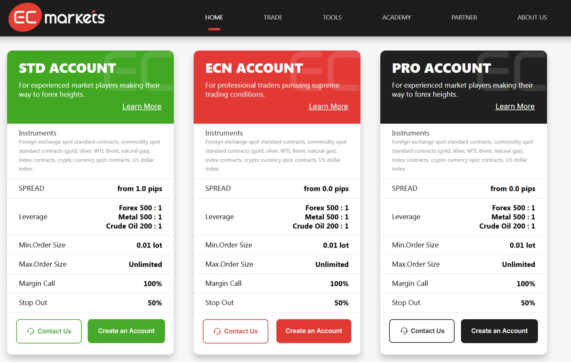EC Markets Review India: How It Stacks Up in the Indian Market
