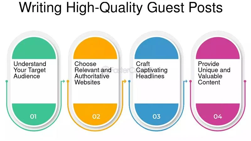 How to Leverage Guest Posting for Local SEO Growth