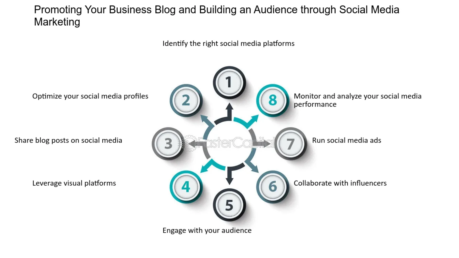 How to Leverage Guest Posting for Local SEO Growth