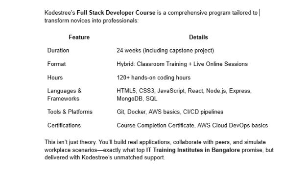 From Zero to Job Ready | How This Full Stack Developer Course Changes Lives