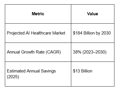 Machine Learning in Healthcare: A Game Changer for Diagnosis and Treatment