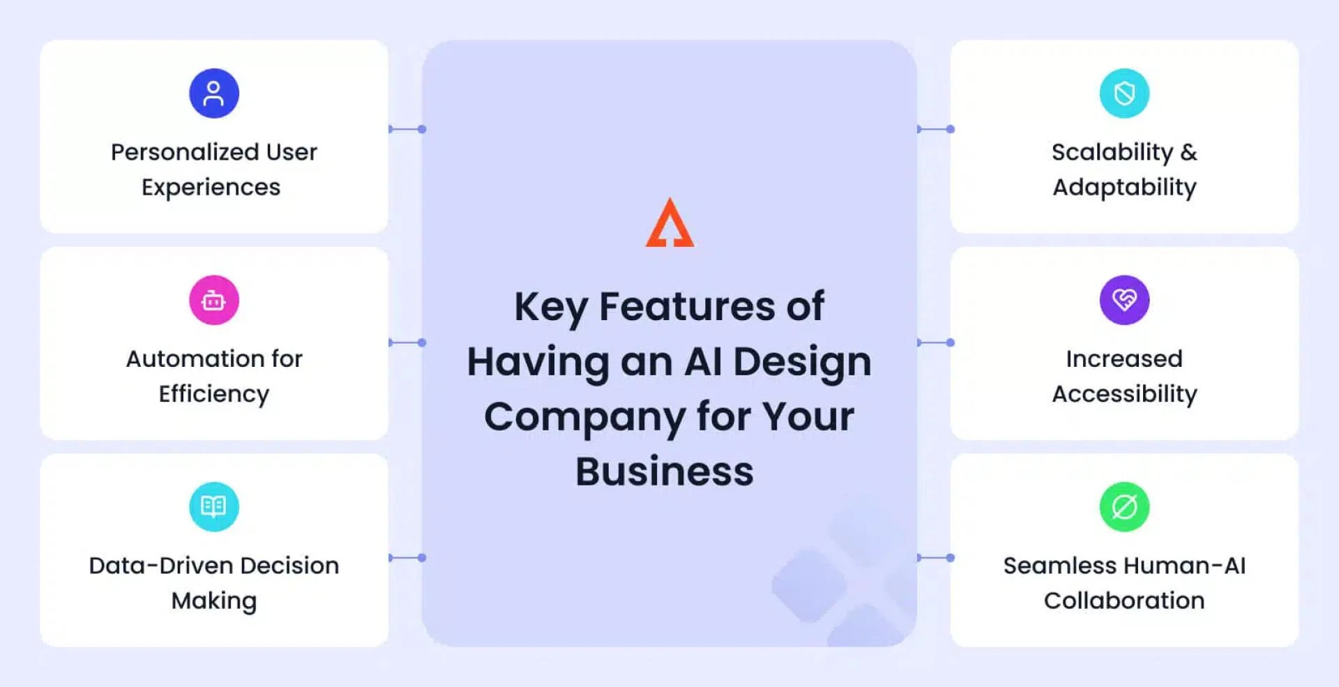 What Role Do AI Designers Play in an AI Design Company’s Success?