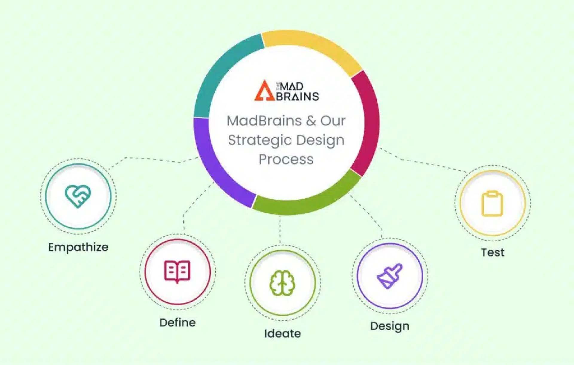What Role Do AI Designers Play in an AI Design Company’s Success?