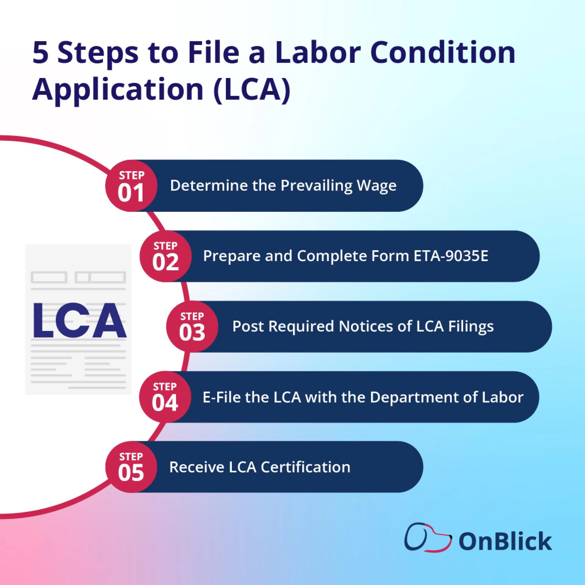 Understanding the Labor Condition Application