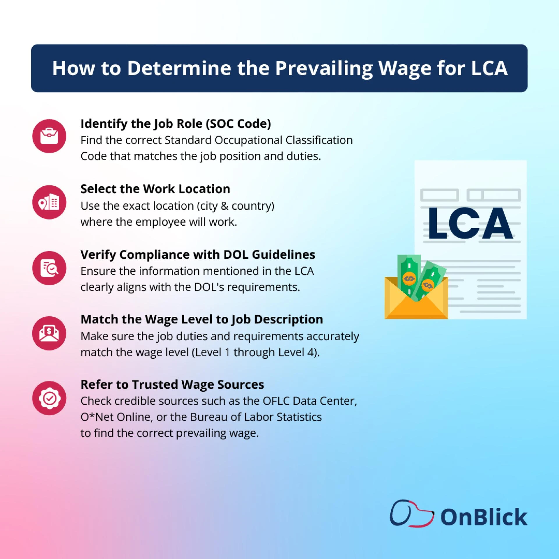 Understanding the Labor Condition Application