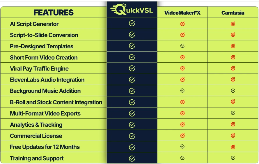QuickVSL Bundle Review: The AI-Powered VSL Solution for Effortless Marketing