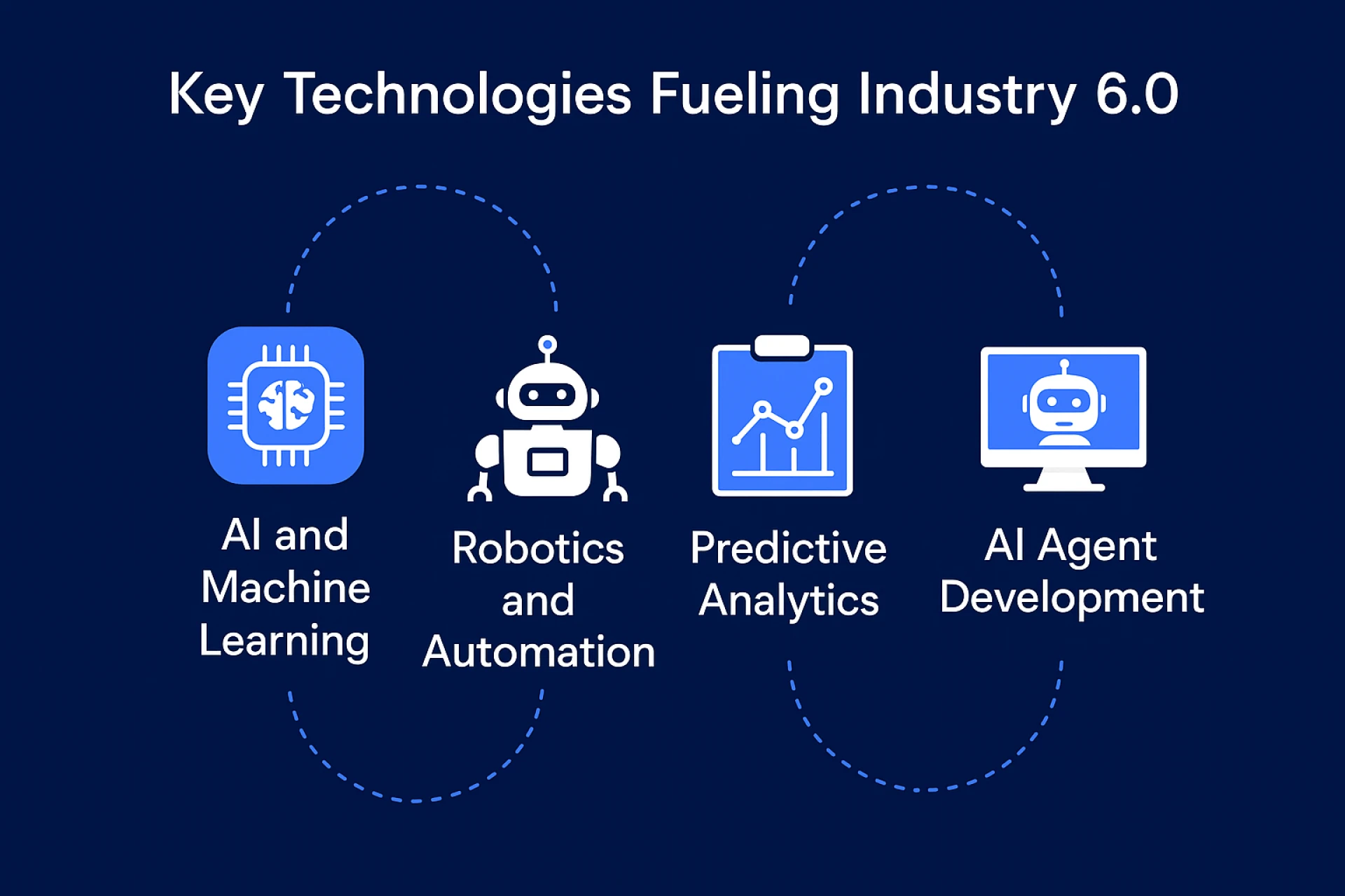 Why Industry 6.0 is the Future of Smart and Human-Centric Innovation?