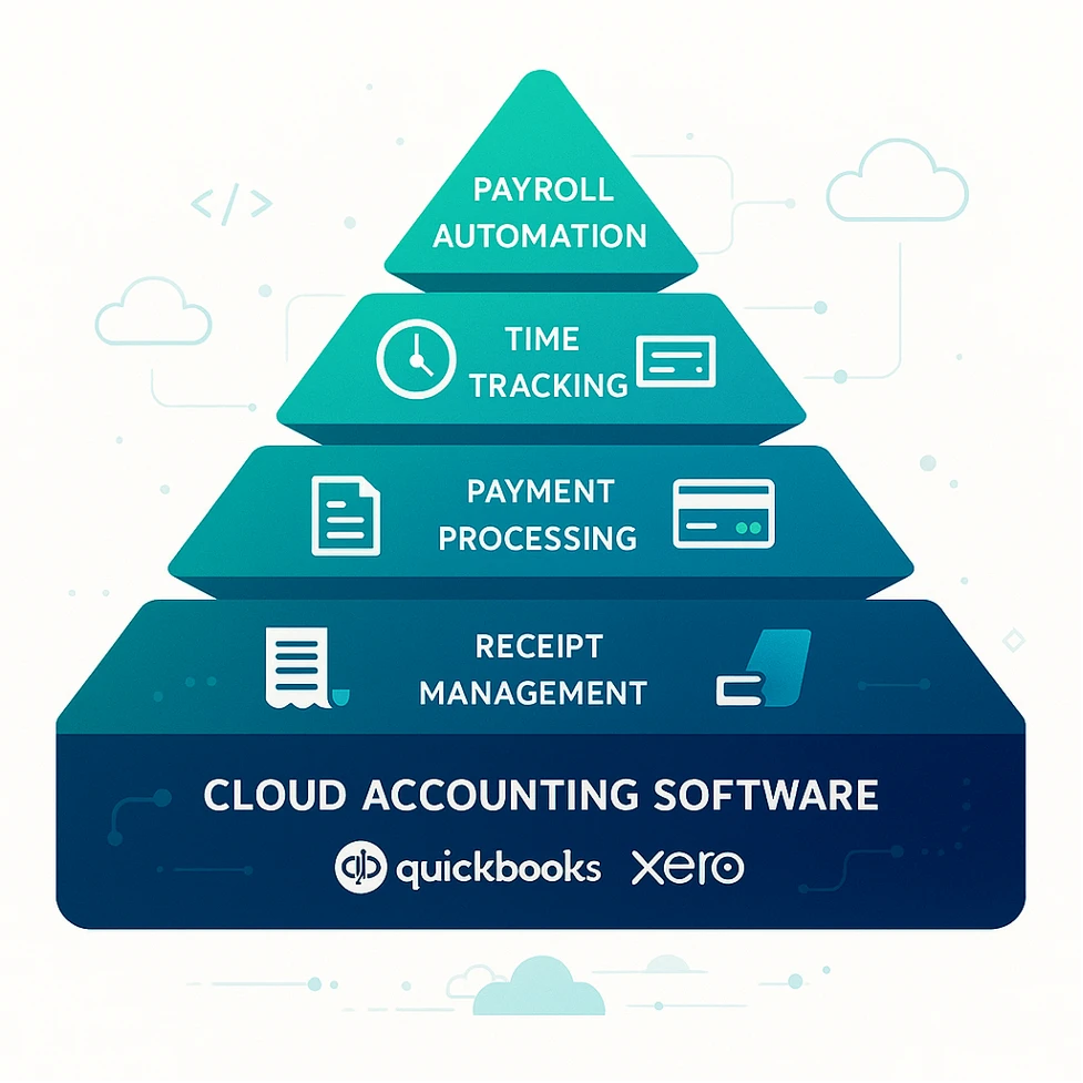 How to Do Accounting for Small Business: Basics of Accounting