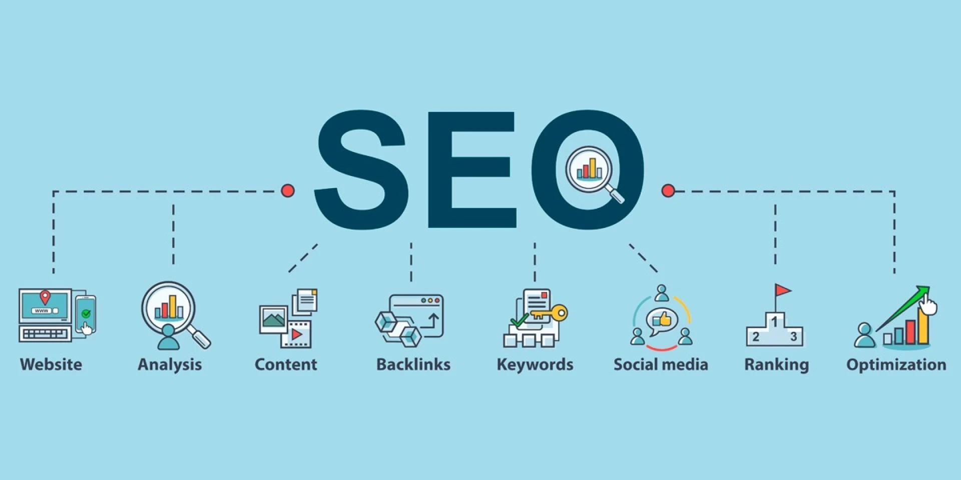 What Is Search Engine Optimization (SEO) and Why It’s Essential for Your Business