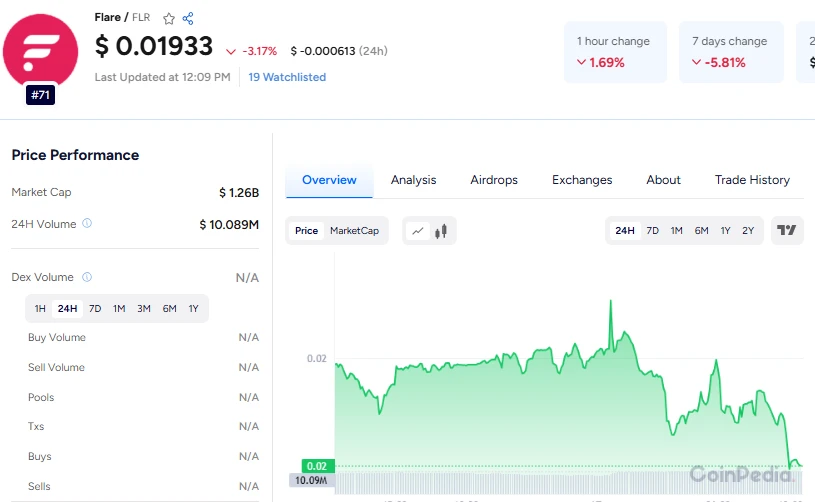 FLR Price Prediction:Can It Surge Beyond $0.05 Soon?