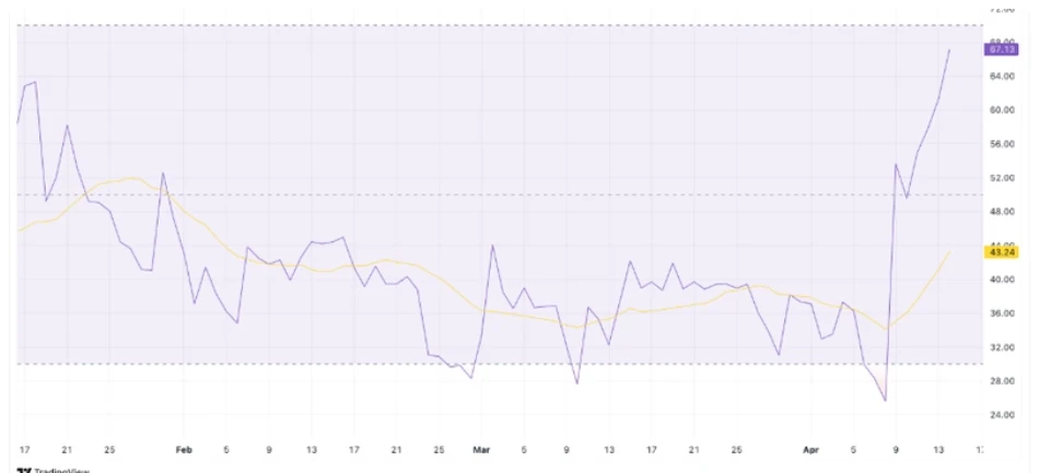 FLR Price Prediction:Can It Surge Beyond $0.05 Soon?