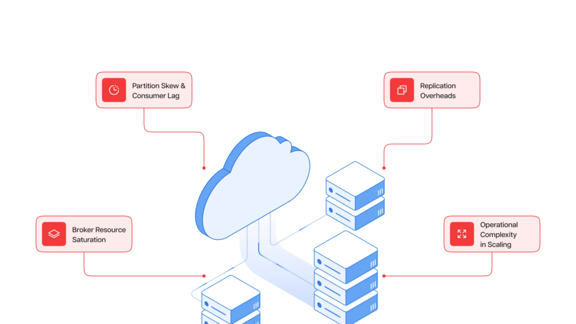 How Condense Optimizes Kafka Performance: Managing Data Streams