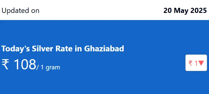 Silver Rate Forecast: Understanding the Price of Silver Today (₹1080 per 10 gm)