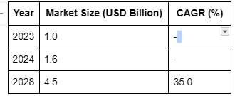 Multimodal AI and the Role of LLM Development Services