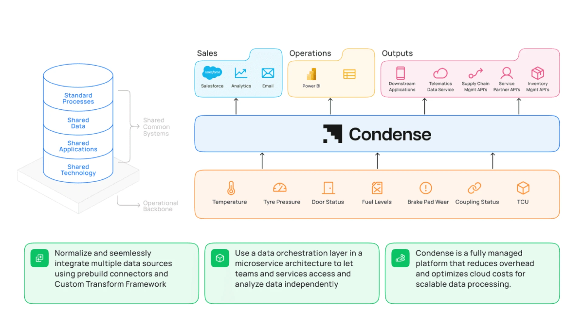 Streaming ETL with Condense: A Faster, Smarter Alternative to Batch Processing