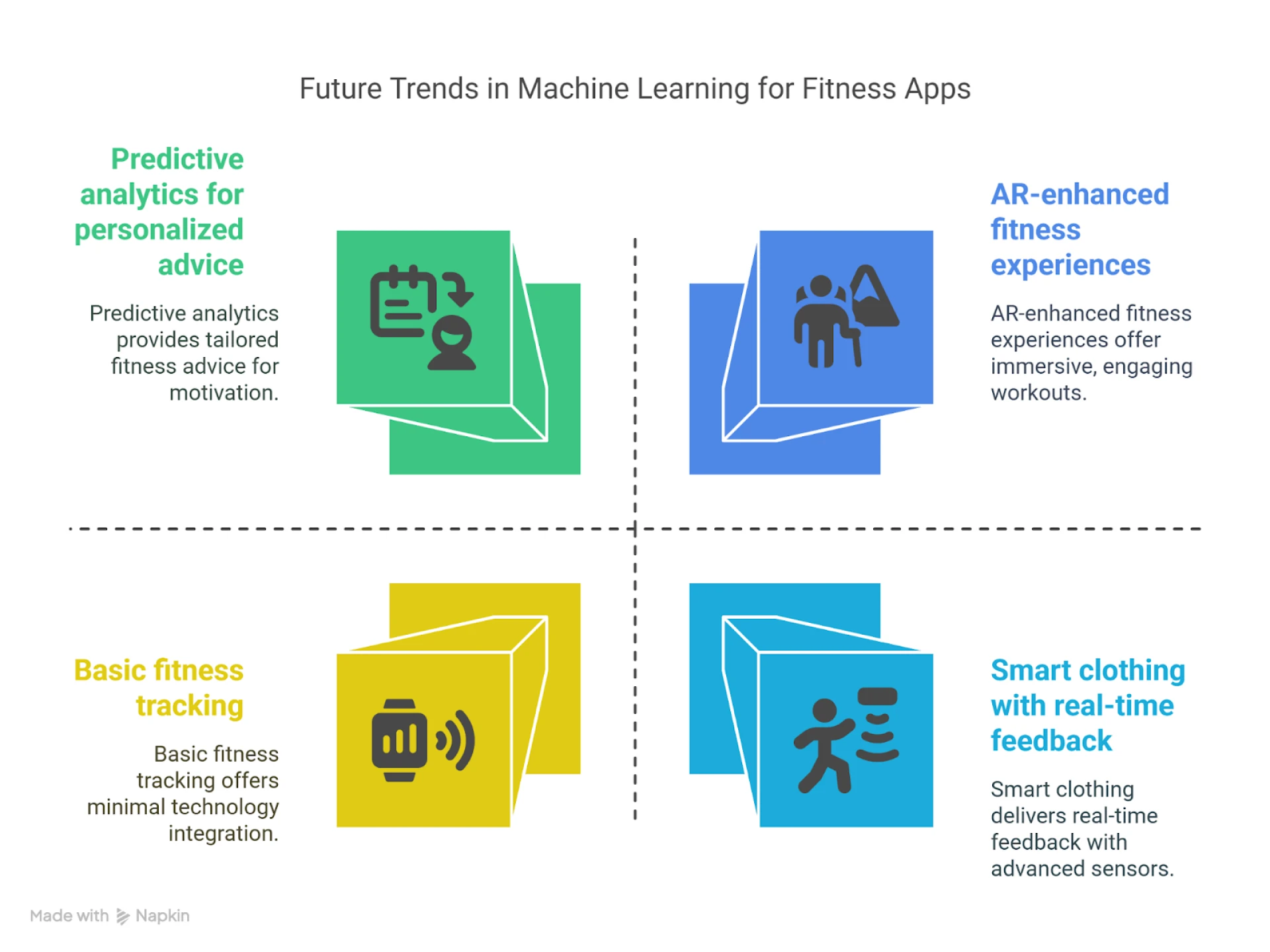 The Role of Machine Learning in Enhancing Fitness App Accuracy and Efficiency