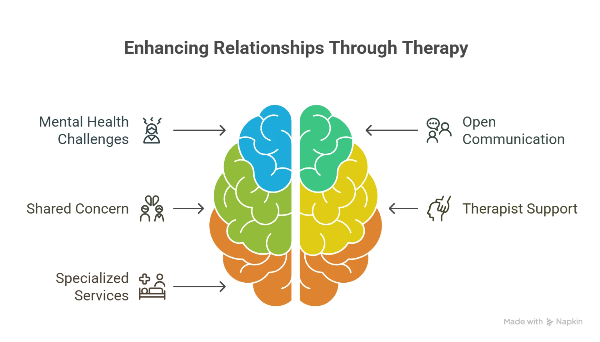 Top Benefits of Attending Couples Therapy in South Jordan Utah