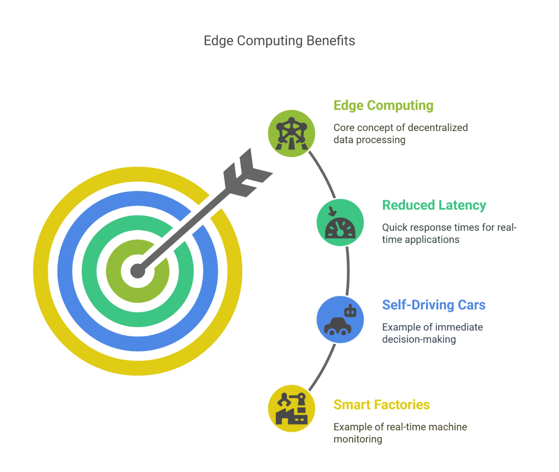 Top Digital Transformation Trends Driving Innovation Across Industries