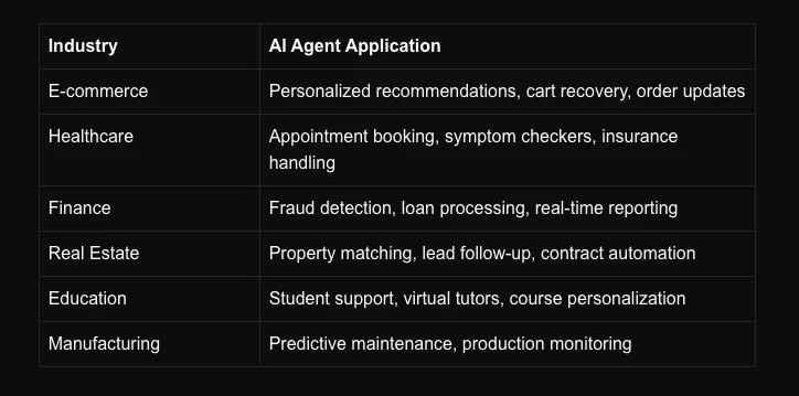 What AI Agents Can Do for Business Owners