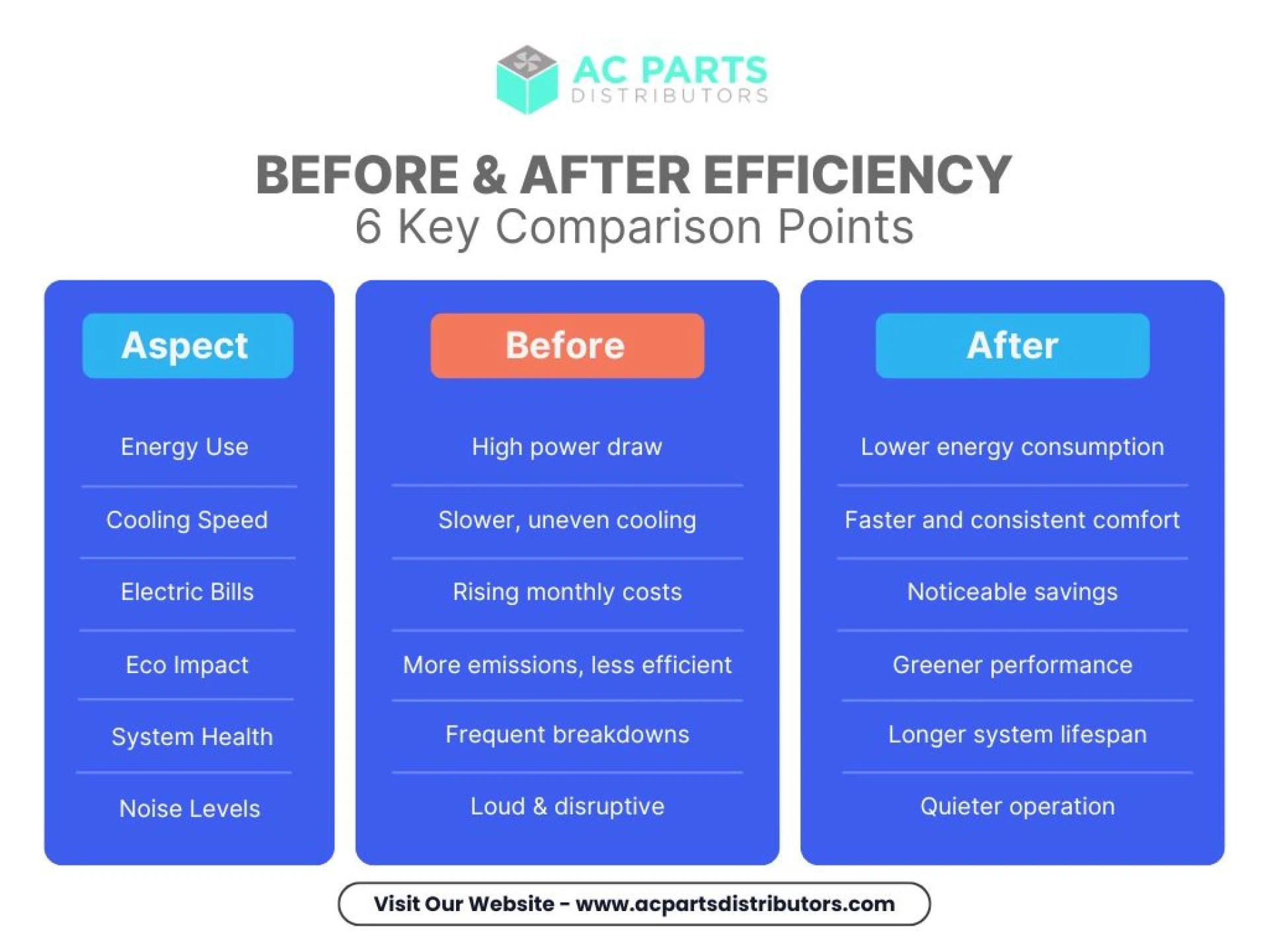 Sustainable Cooling: How the Right AC Replacement Parts Can Cut Energy Costs