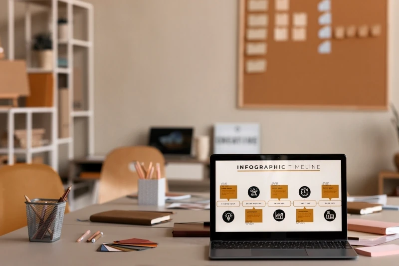 Professional Website Design: the Combination between Aesthetics and Functionality