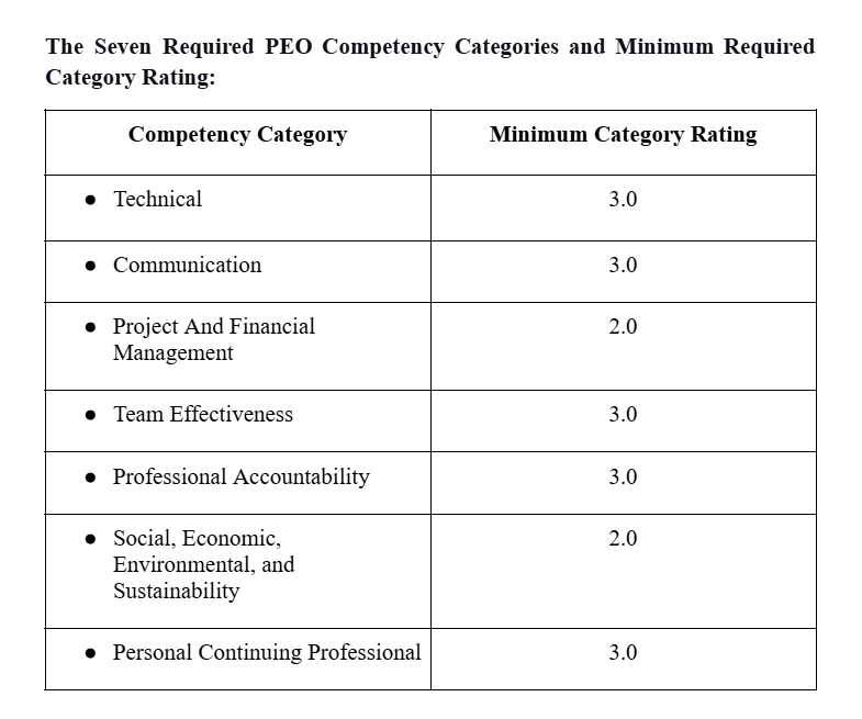 PEO CBA Writing Services - in Ontario (Canada) by CDRAustralia.Org