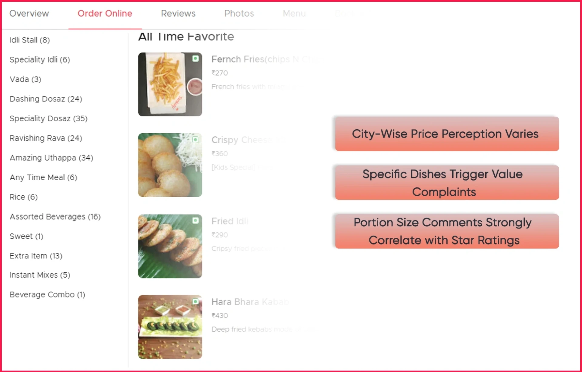 Zomato India 1M+ Review Insights to Optimize Menu Pricing
