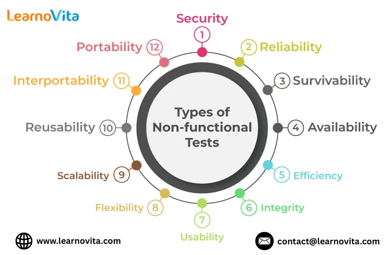 Software Testing: The Hidden Engine Behind High-Quality Applications