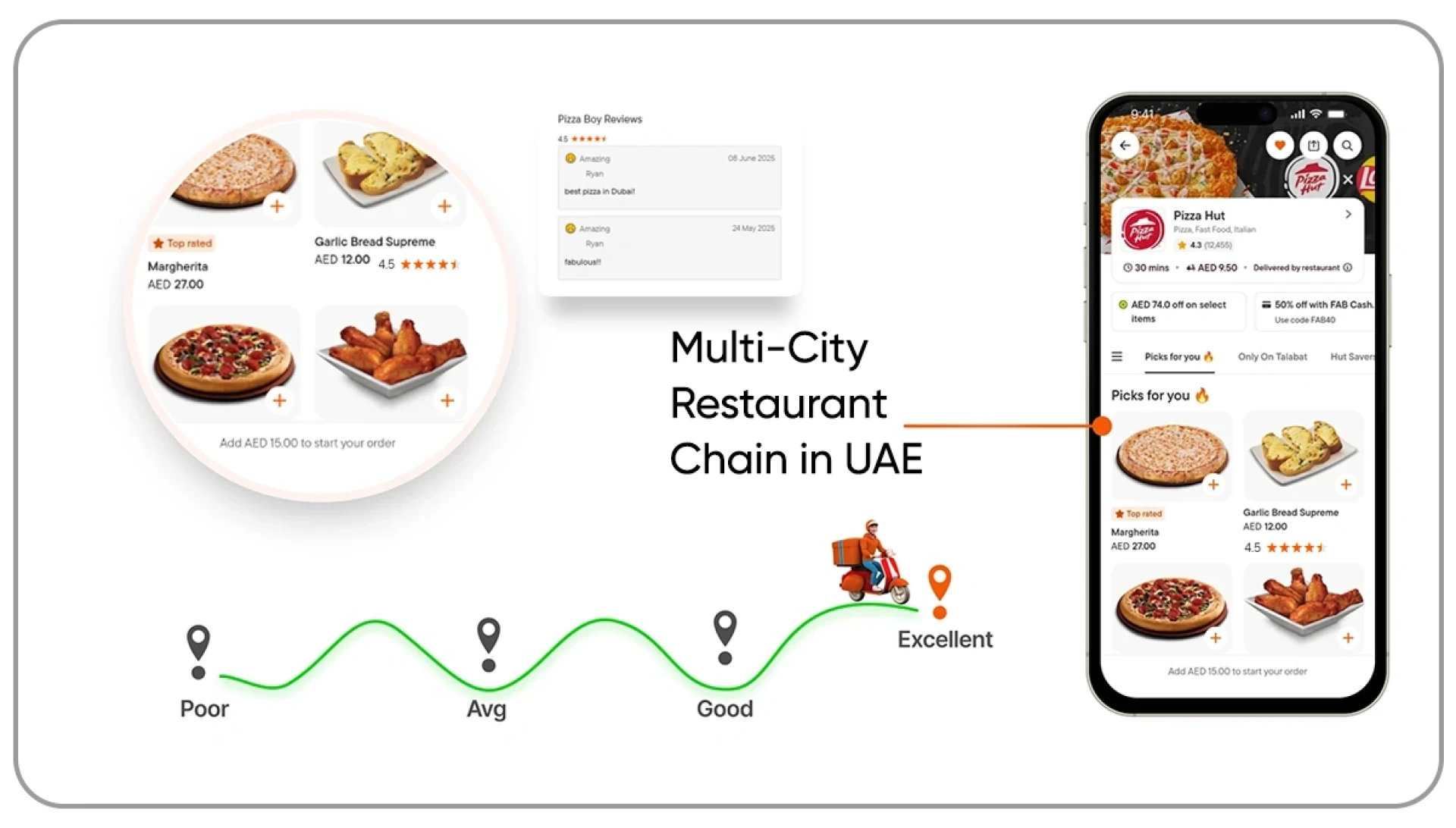 Talabat Review Scraping for Restaurant Reputation Monitoring in UAE