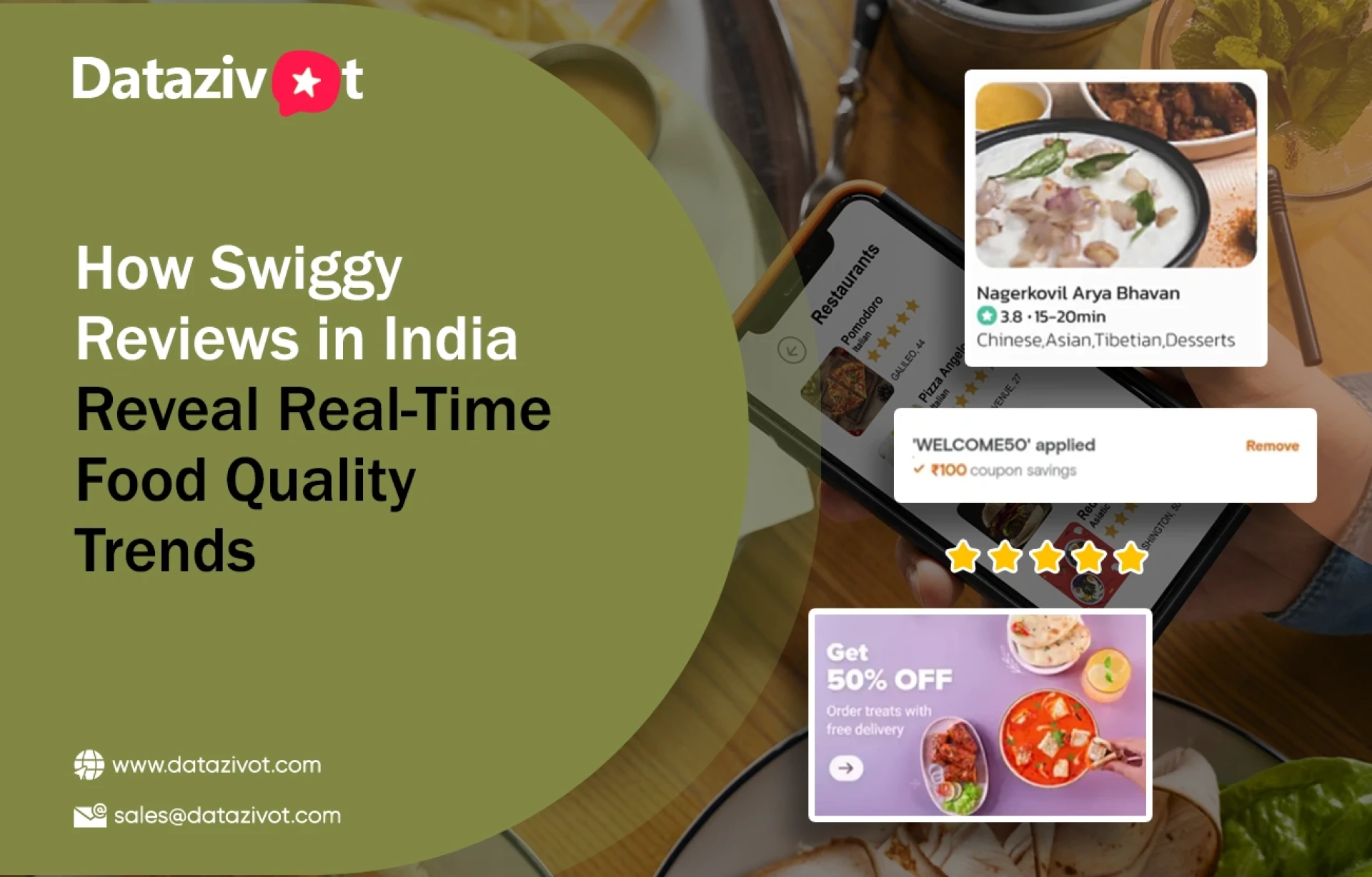 Swiggy Reviews Reveal Real-Time Food Quality Trends in India